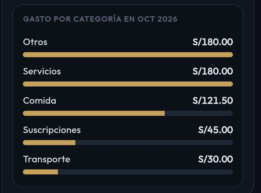Así se ve en la app: Pregúntale lo que quieras
